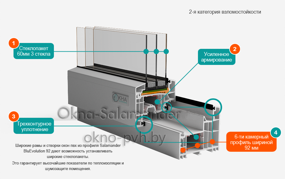 Okna SALAMANDER bluEvolution