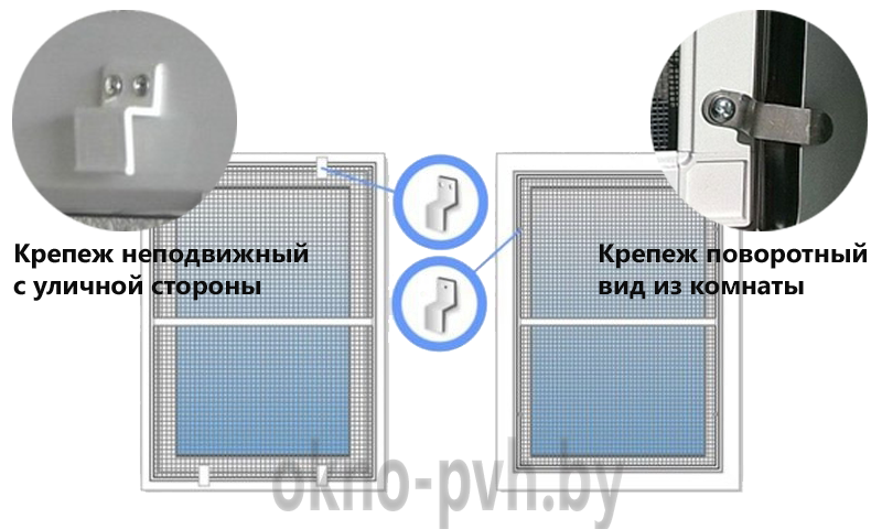 Varianty kreplenija moskitnoj setki