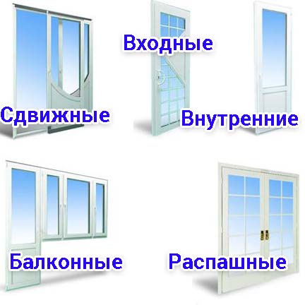 Все разновидности дверей ПВХ