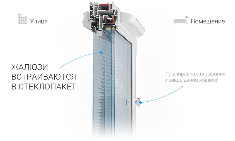 Zhaljuzi vstroennye v steklopaket v minske