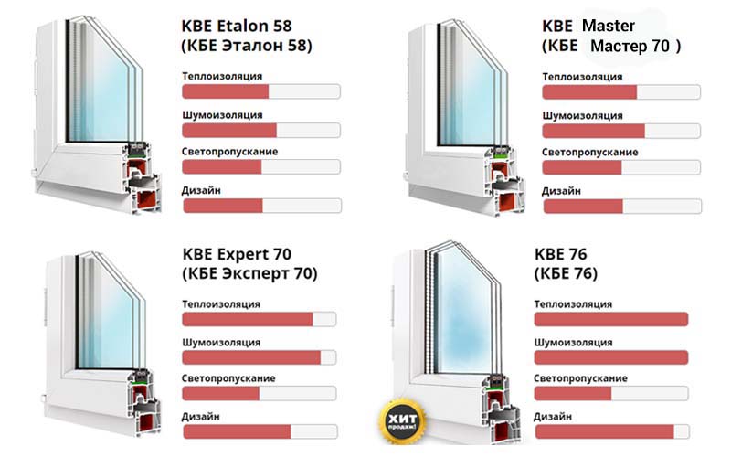 Raznovidnosti kbe
