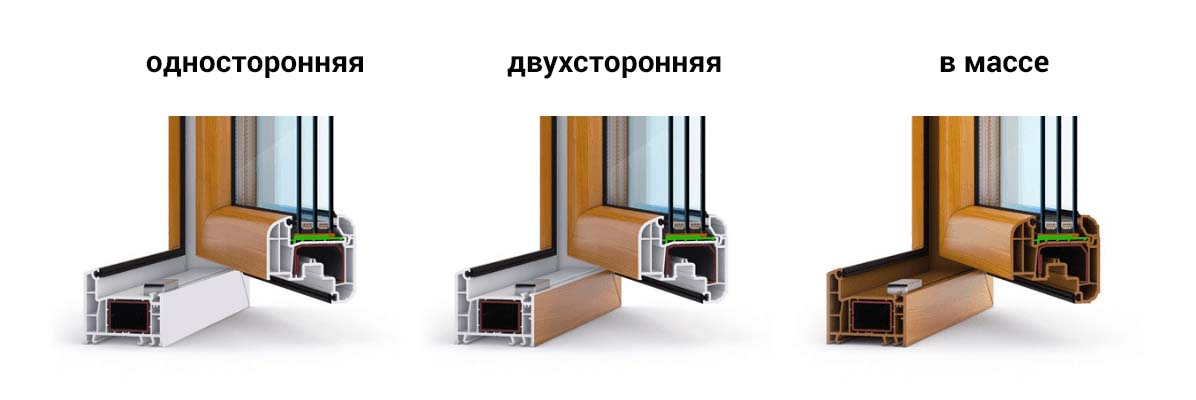 vidy laminacii