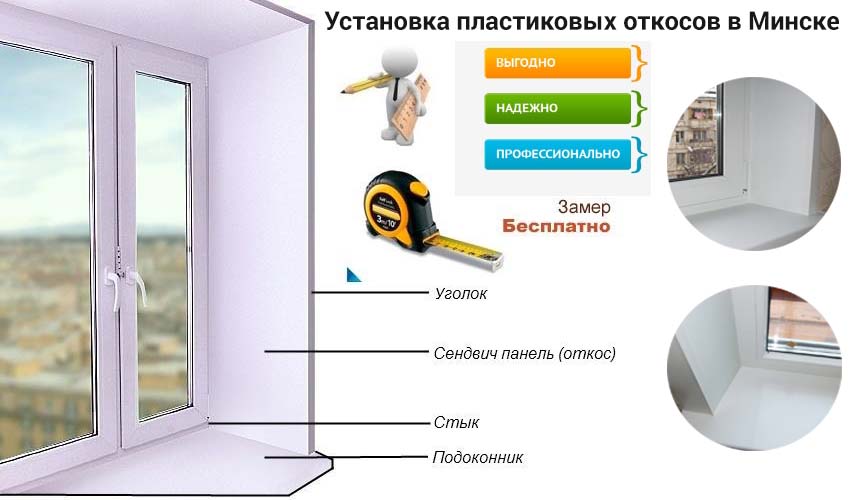 ustanovka plastikovyh otkosov