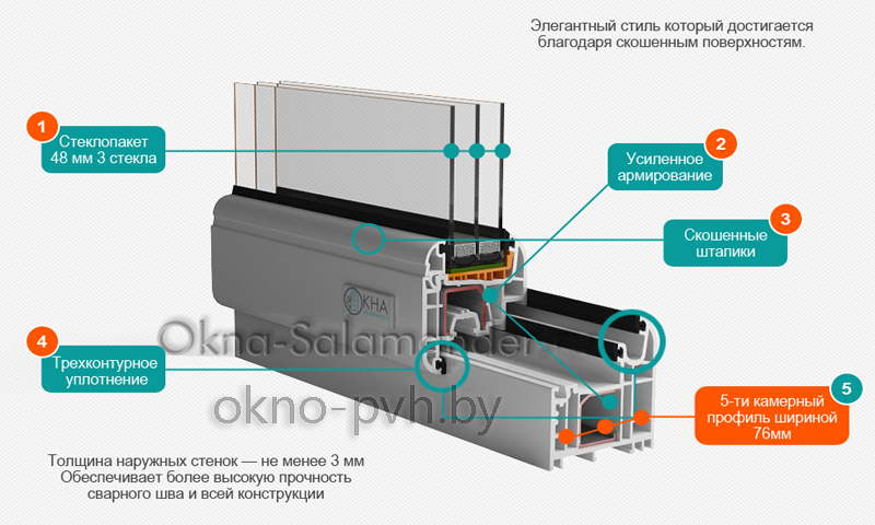 Окна SALAMANDER 3D